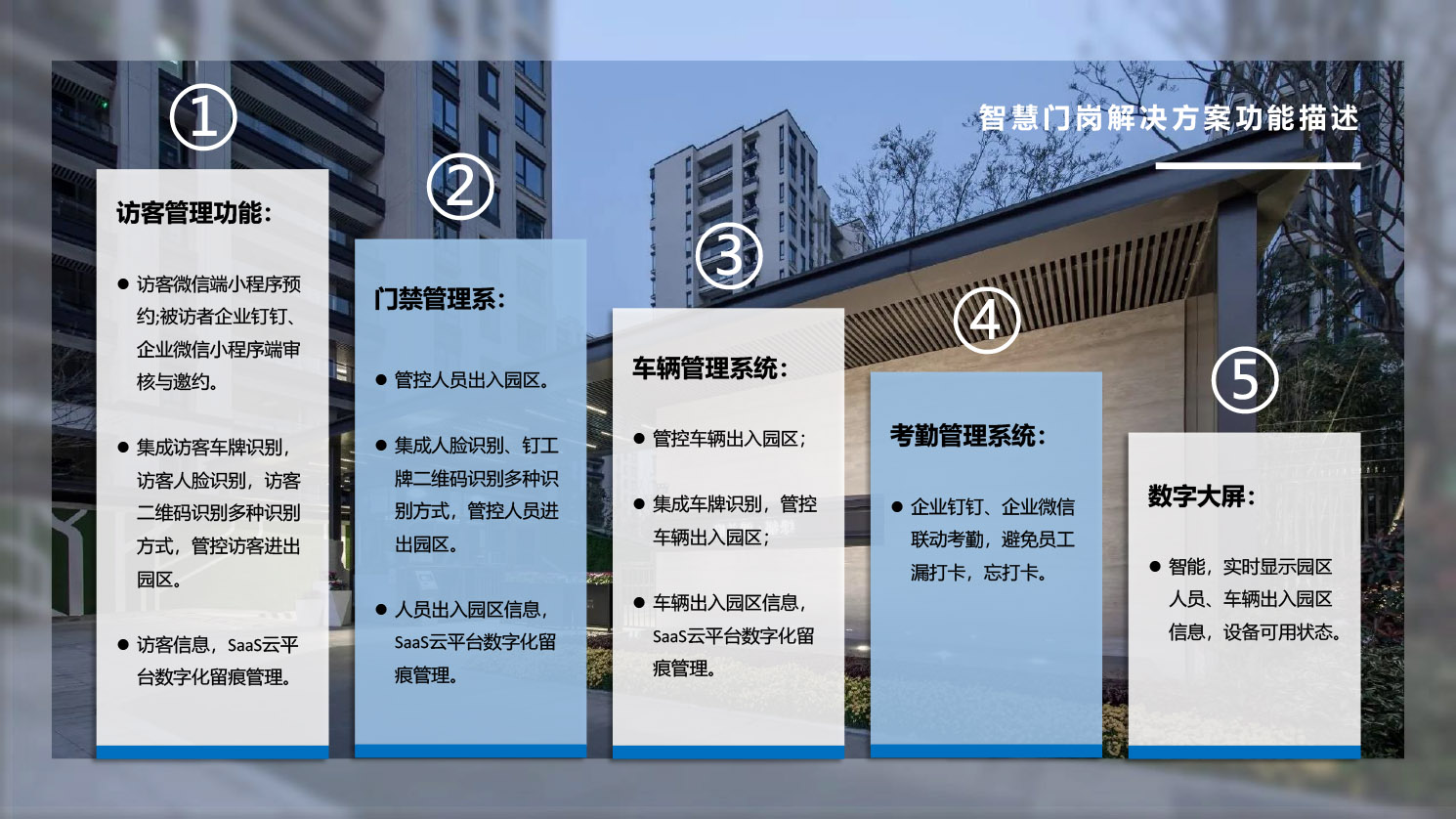 1682130741.jpg 雷格特智慧门岗宣传文案20230417-3.jpg